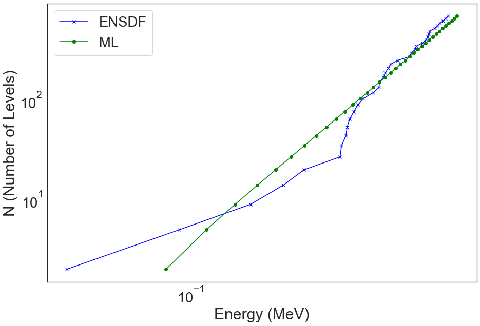 ../_images/notebooks_0_ENSDF_Linear_Interpolation_NLD_11_1.png