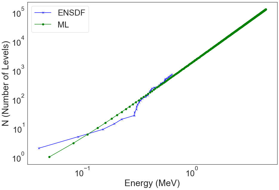 ../_images/notebooks_0_ENSDF_Linear_Interpolation_NLD_15_1.png