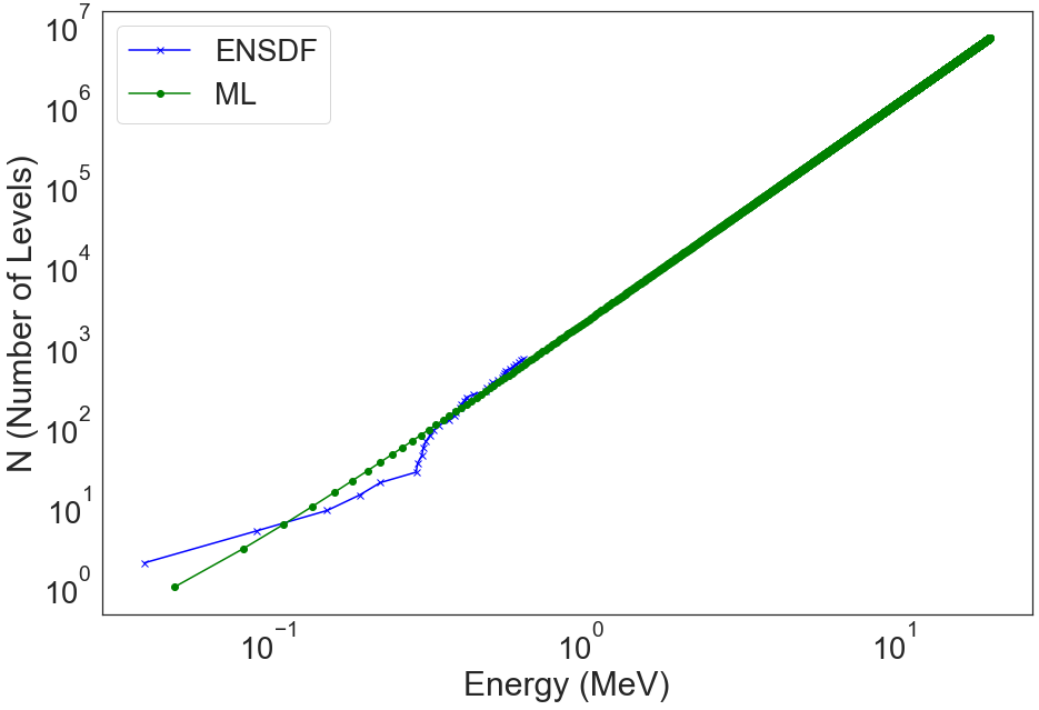 ../_images/notebooks_0_ENSDF_Linear_Interpolation_NLD_19_0.png