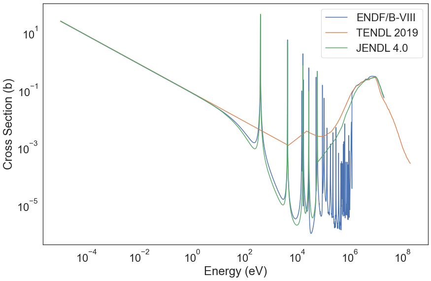 ../_images/notebooks_0_Loading_and_Plotting_Evaluations_14_0.png