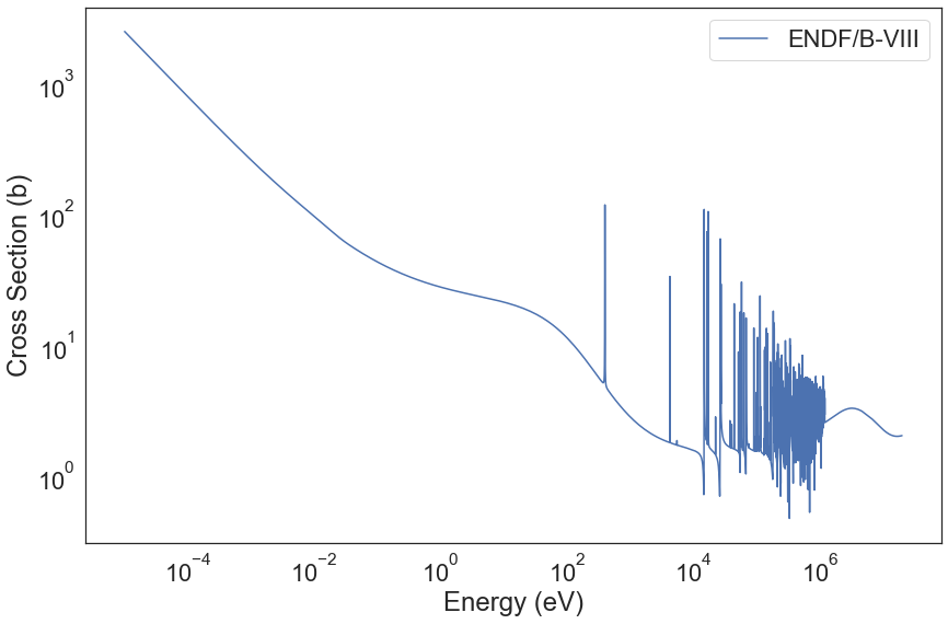 ../_images/notebooks_0_Loading_and_Plotting_Evaluations_17_0.png