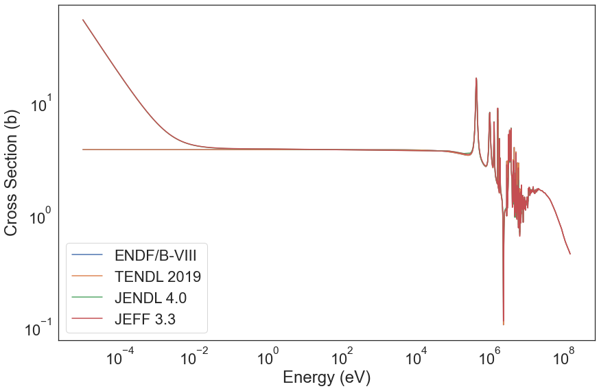 ../_images/notebooks_0_Loading_and_Plotting_Evaluations_21_0.png