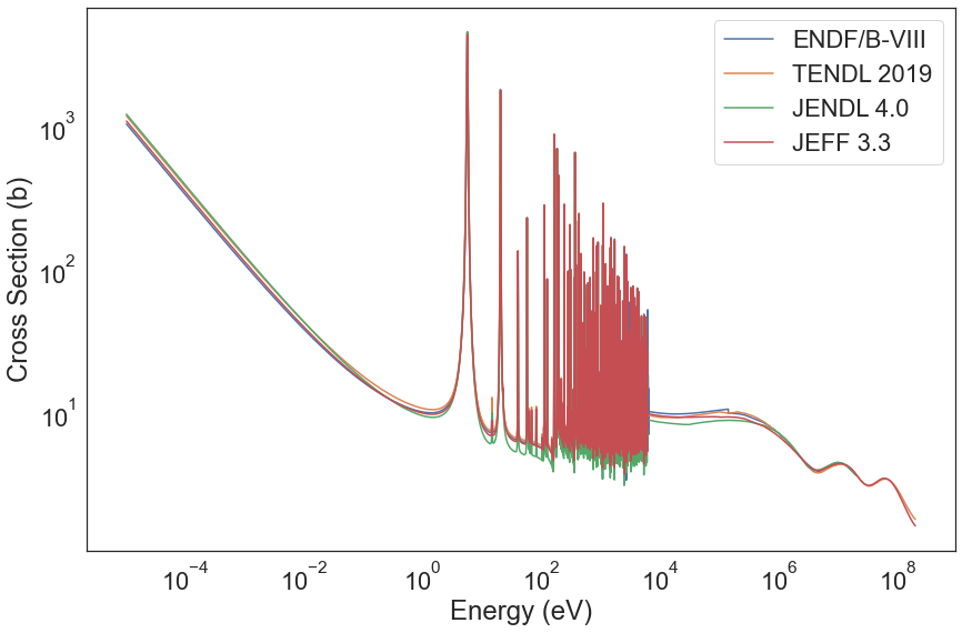 ../_images/notebooks_0_Loading_and_Plotting_Evaluations_22_0.png