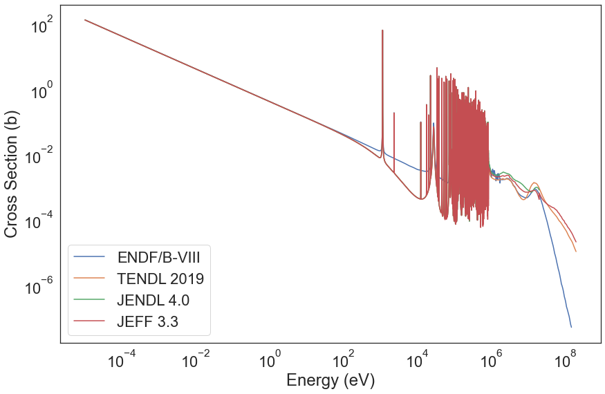 ../_images/notebooks_0_Loading_and_Plotting_Evaluations_23_0.png