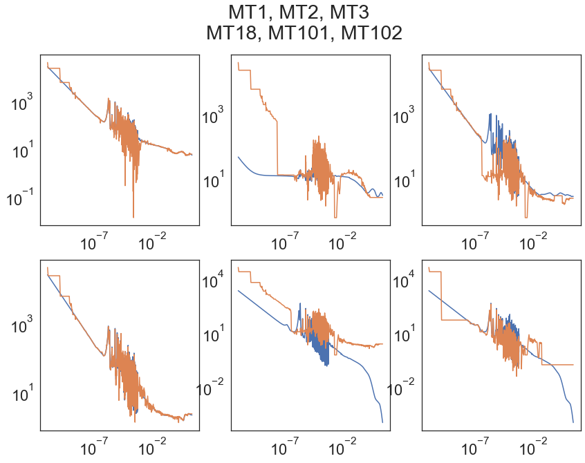 ../_images/notebooks_2_Hybrid_ML_ENDF_XS_Generation_18_1.png