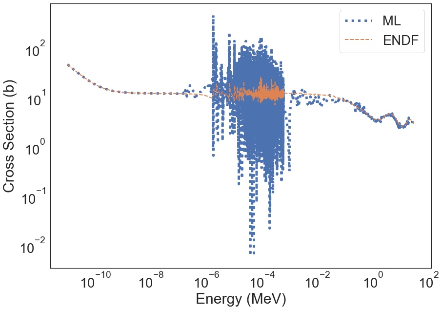../_images/notebooks_2_Hybrid_ML_ENDF_XS_Generation_34_1.png
